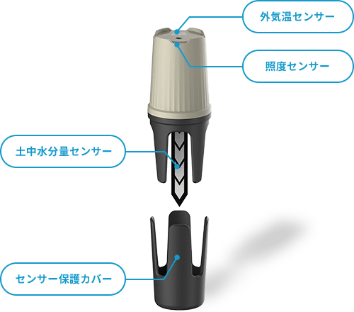 外気温センサー 照度センサー 土中水分量センサー センサー保護カバー